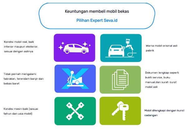  Layanan Mobil Bekas di Seva Online