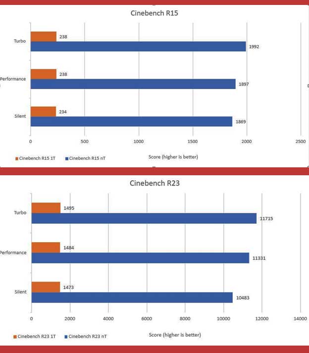 benchmark dari ASUS ROG Flow X13