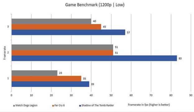 Benchmark in-game